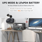 2400W Portable Power Station 2048Wh LiFePO4 (4800W Peak) – view 3