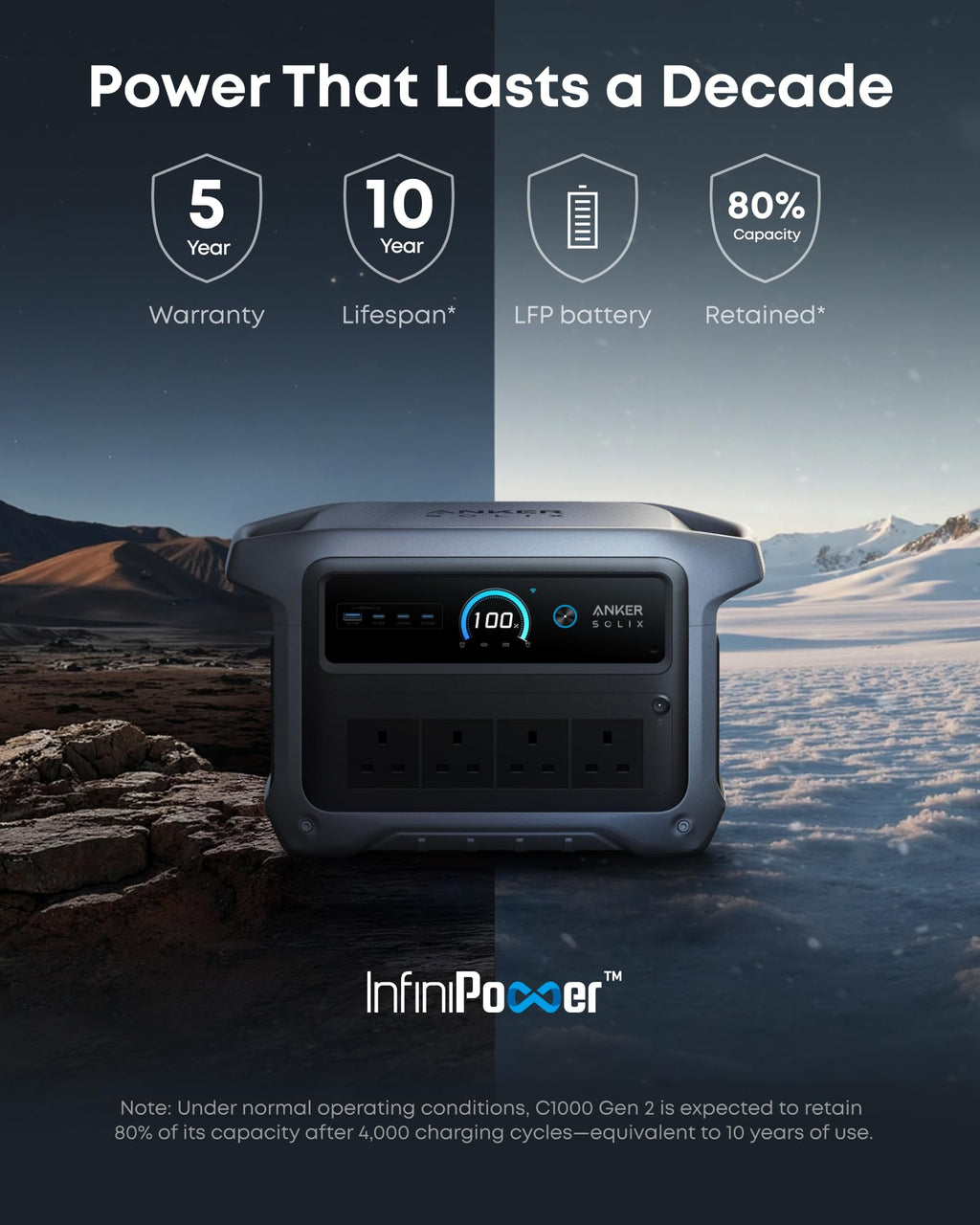 1024Wh 2000W Portable Power Station with UPS – view 6