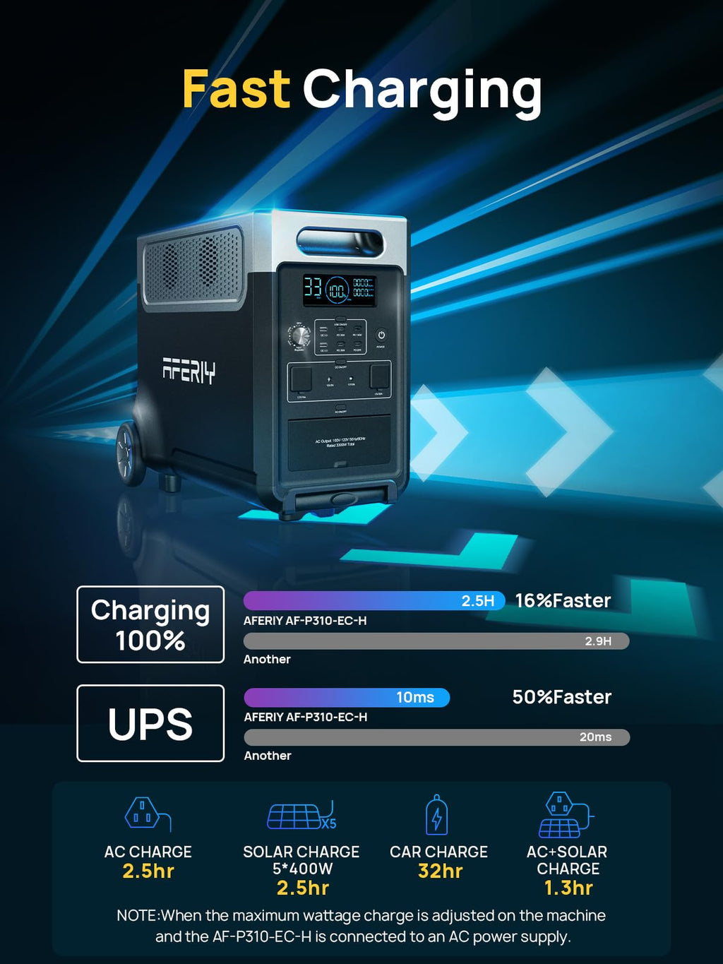 AFERIY 3840Wh Portable Power Station – view 4