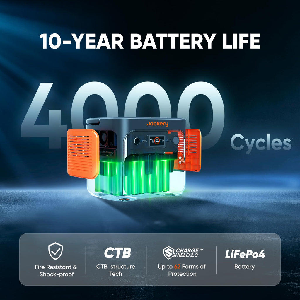 2042Wh Portable Power Station LiFePO4 – view 5