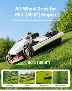 Mammotion LUBA 3 AWD 1500 Robot Lawn Mower – view 4