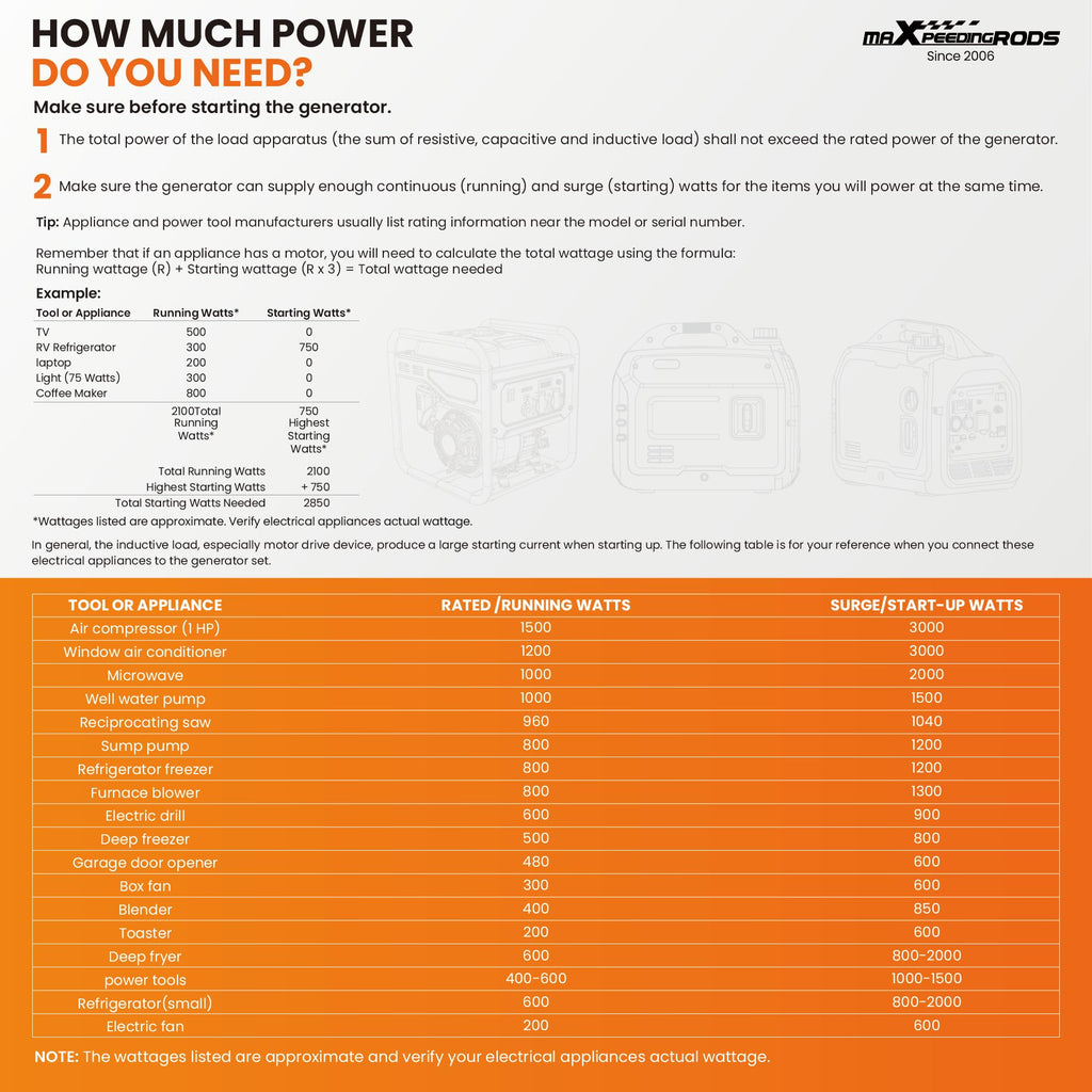 3300W Gas Inverter Generator – view 9