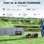 2400W Portable Power Station 2048Wh LiFePO4 (4800W Peak) – view 2