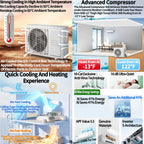 18000 BTU Ductless Mini Split Air Conditioner & Heat Pump – view 4