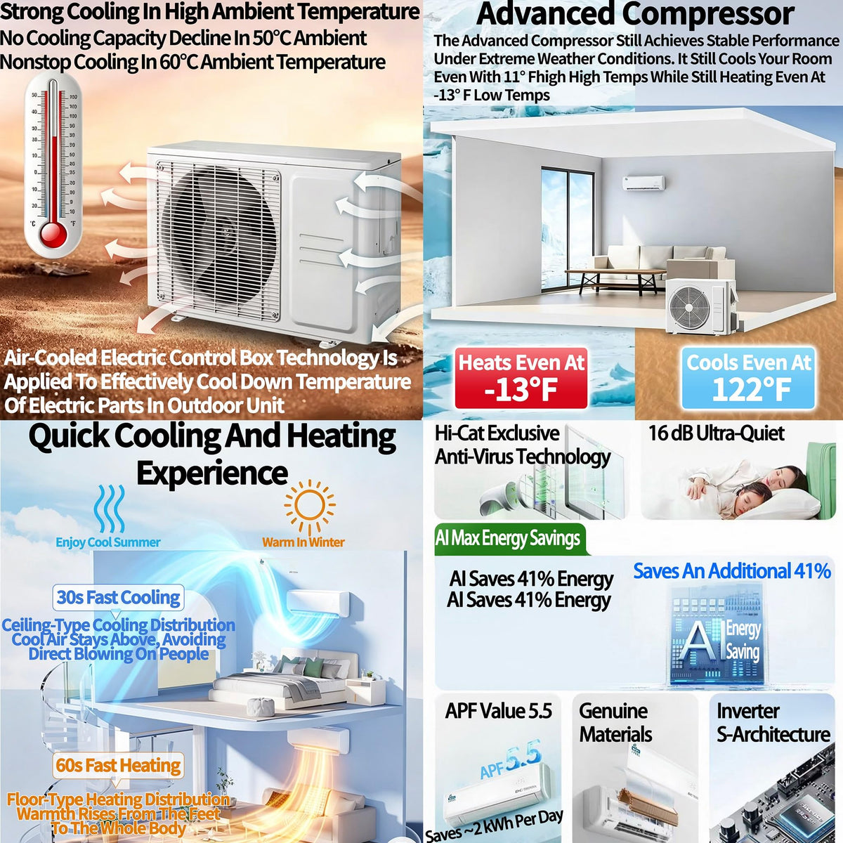 12000 BTU Ductless Mini Split Air Conditioner & Heat Pump – view 4