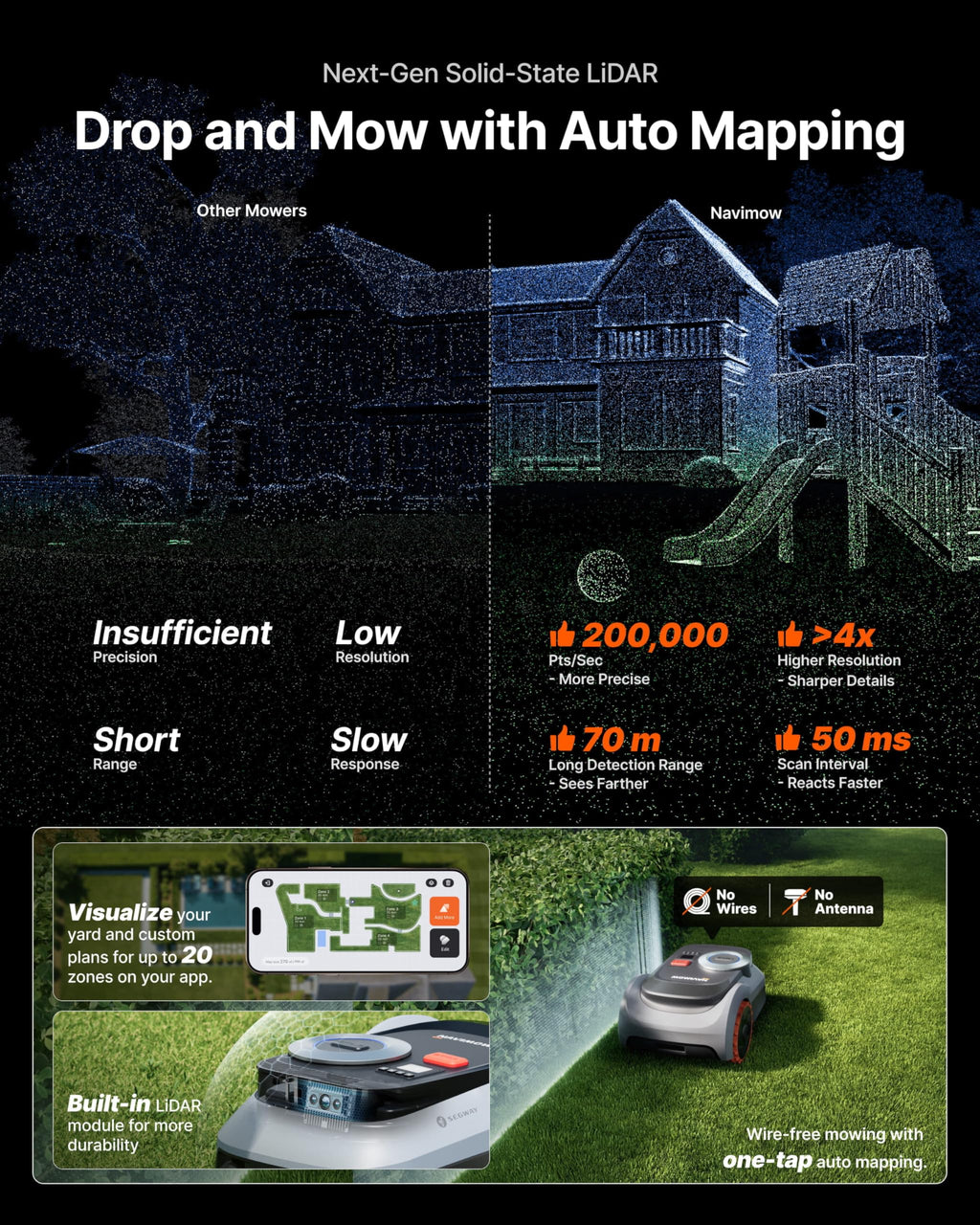 Segway Navimow i210 LiDAR Pro Robot Lawn Mower with Garage – view 3