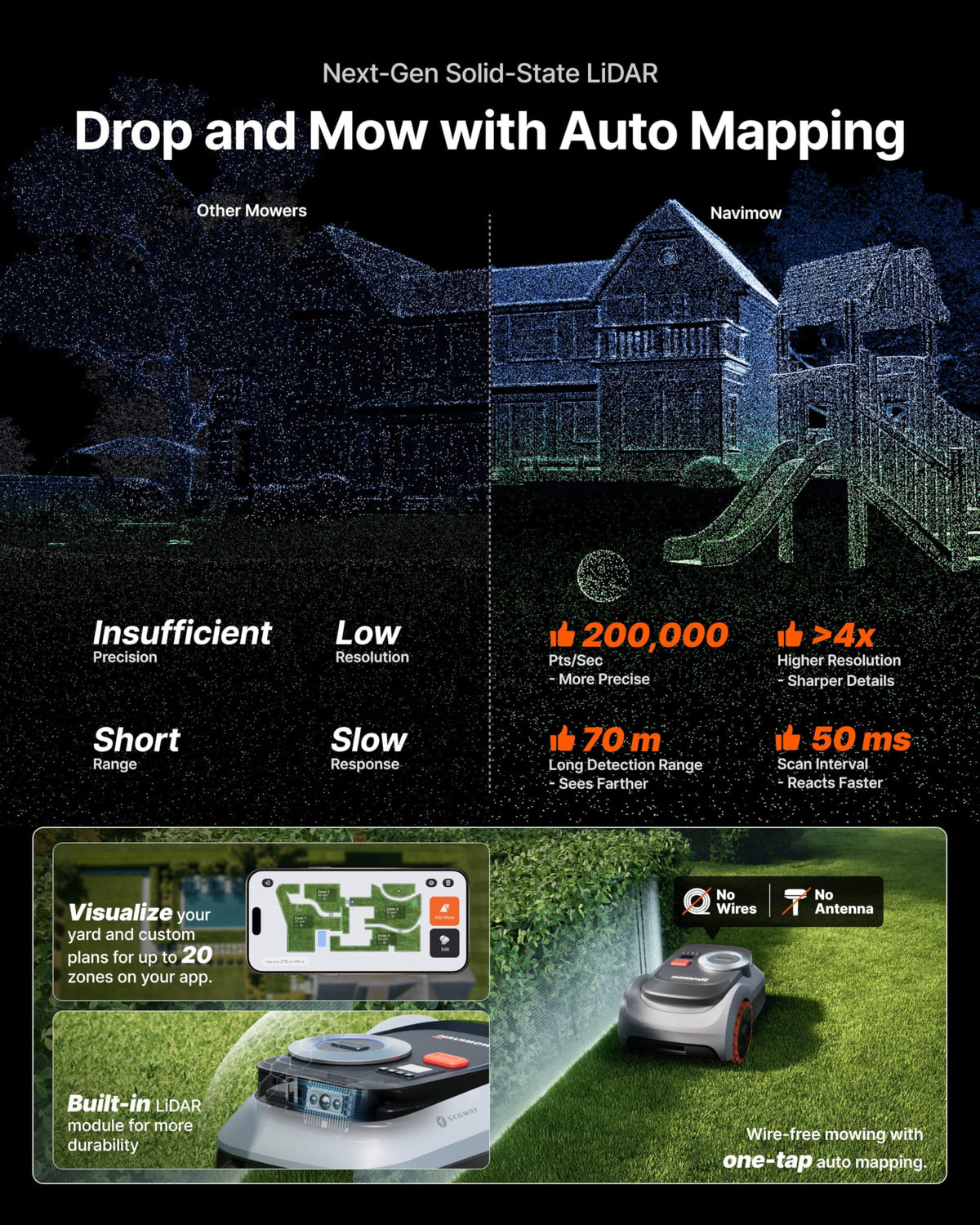 Segway Navimow i210 LiDAR Pro Robot Lawn Mower with Garage – view 3