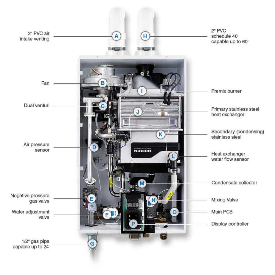 Navien NPE-240S2 Condensing Tankless Water Heater – view 2